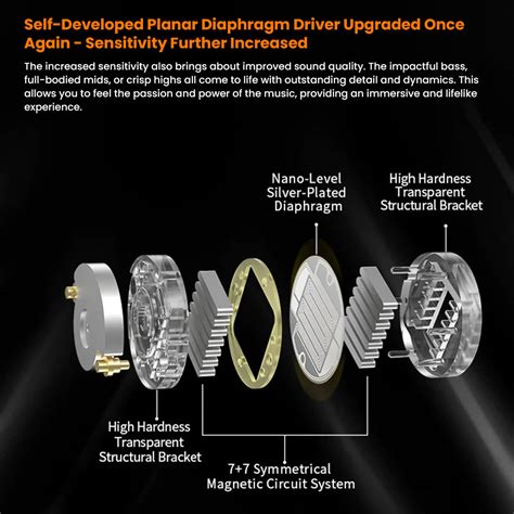 KZ - PR3 IEM | Concept Kart