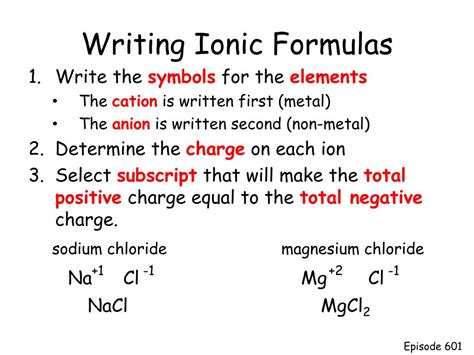 Chemical Formula Ion Example 的图像结果