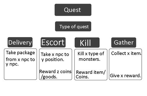 Image result for State Machine Roblox