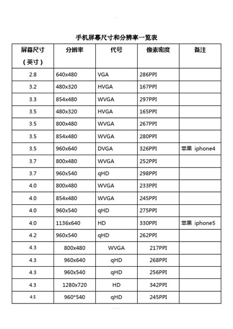 在16:9的屏幕如何看正常尺寸的图片-1080p 16:9的屏幕 做一张图时应该定多大的尺寸? _感人网