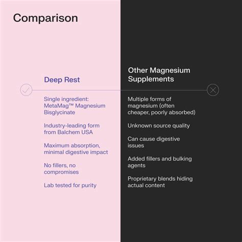 Deep Rest: Advanced Magnesium Bisglycinate – The Stack