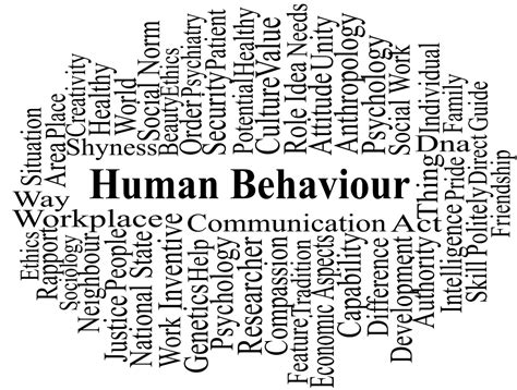 Image result for Behavior Based Approach