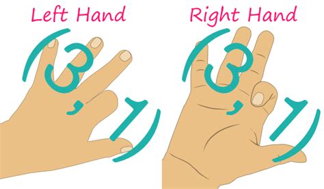 Image result for Unit Circle Hand