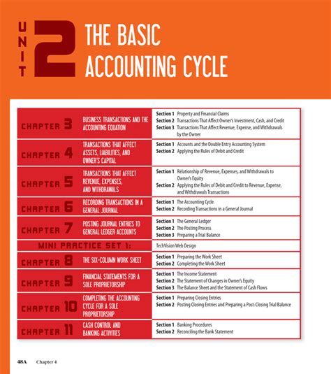 Basic Accounting 的图像结果