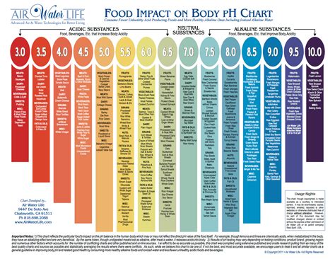 Food pH List - Balancing Acid/Alkaline Foods