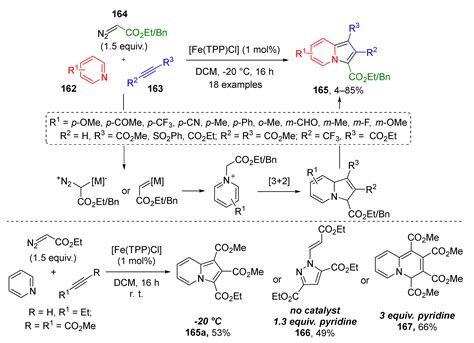 Multicomponent Reactions Involving Diazo Reagents: A 5-Year Update