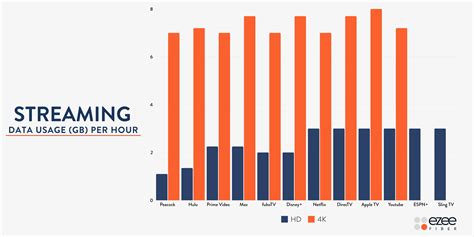 Image result for Streaming Data Usage