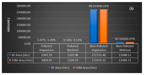 Spatio-Temporal Analysis of Oil Spill Impact and Recovery Pattern of ...