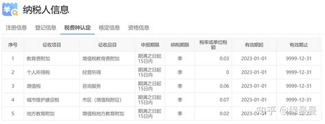 个体工商户电子税务局自行申报纳税，具体操作流程_增值税_办税_界面