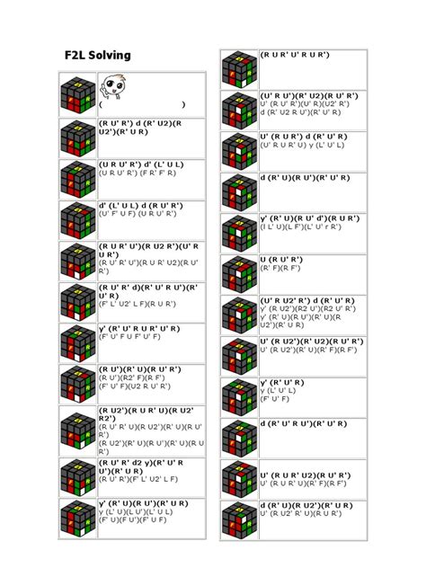 Image result for F2L Solve