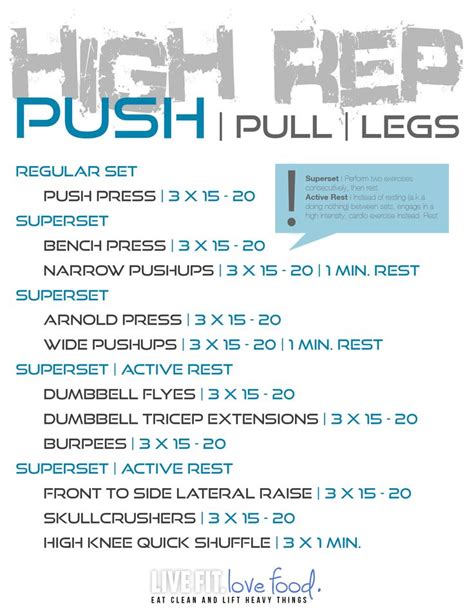 Image result for High Rep Low Weight Workout Routine