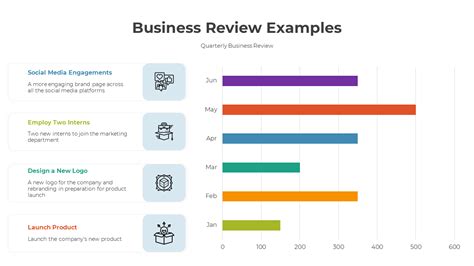 Image result for Business Review Examples
