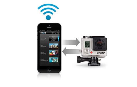 How to Use GoPro App 的图像结果