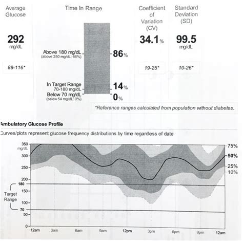 Image result for Pattern Management