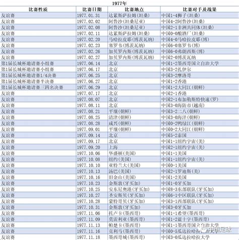 中国足球历史战绩纪年表1913-2019（史上最全珍藏版）_体育