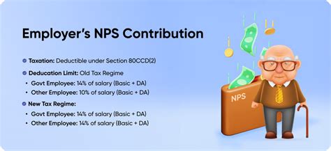 Employer's Contribution to NPS in Taxable Salary
