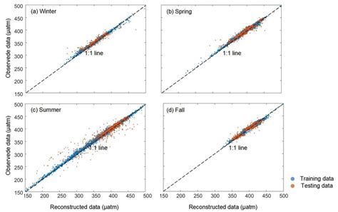 Image result for PCO2 Meaning