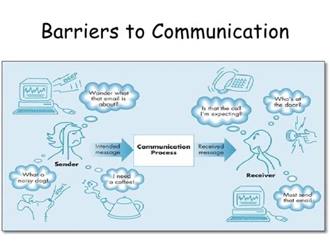 Communication Barriers Video Examples 的图像结果