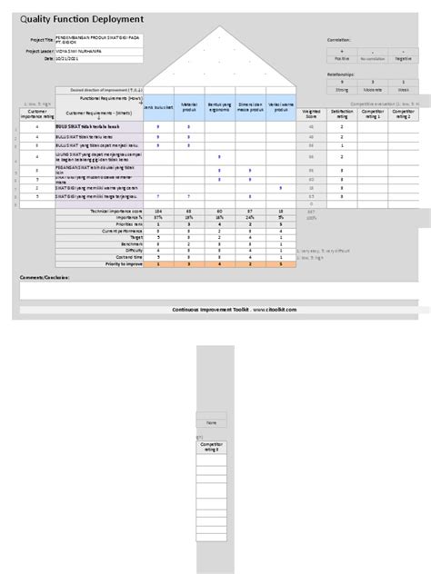 Quality Function Deployment Tutorial 的图像结果