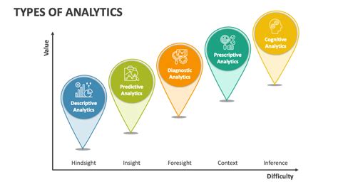 Image result for 4 Types of Analytics