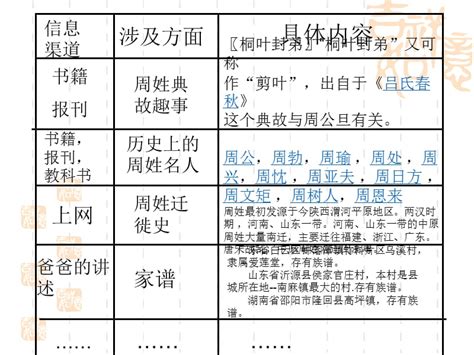 百家姓演义“周”氏，附周氏族谱宗谱四例在线阅读，通过对古籍汉字的解读，破解华夏远古文明密码 - 知乎