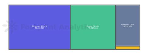 5 Reasons Why Solana will Survive the Bear Market — Teletype