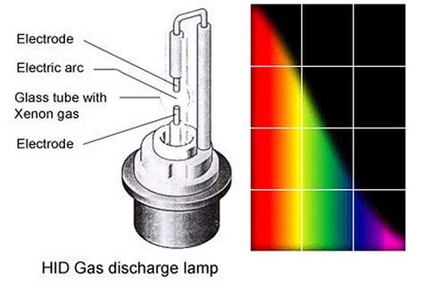 Buy 2003-2004 Mercury Marauder HID Xenon Conversion KIT Headlight Hi ...