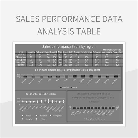 Image result for Excel Sales Data Analysis
