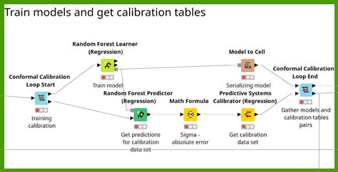 Conformal Prediction Explained 的图像结果