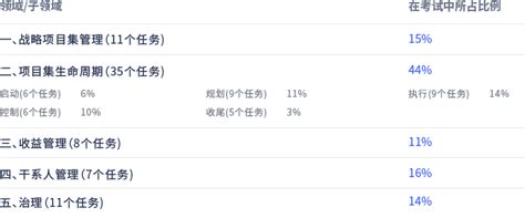 PgMP Process 的图像结果