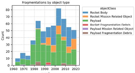 Image result for Object Fragmentation