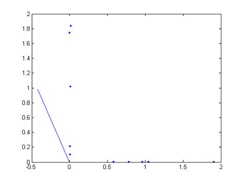 Image result for MATLAB Drawing Graph