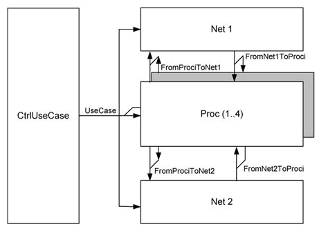 Image result for Simulation Model PNG