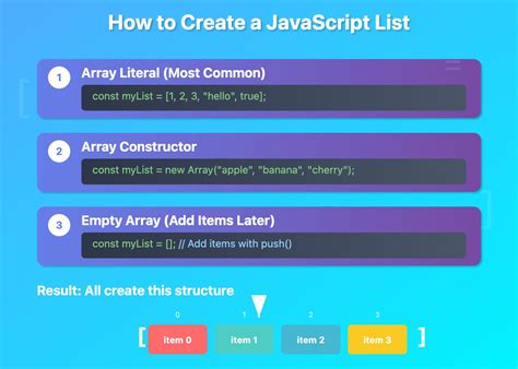 Image result for JavaScript Array to List