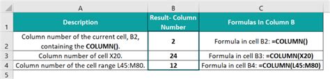 Image result for Excel Column Function