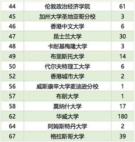 华立新规！成绩差将被留级，并交多一年学费！逃课两周自动退学！