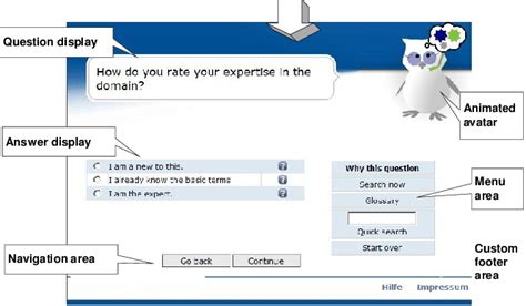 Image result for Dialogue Structure