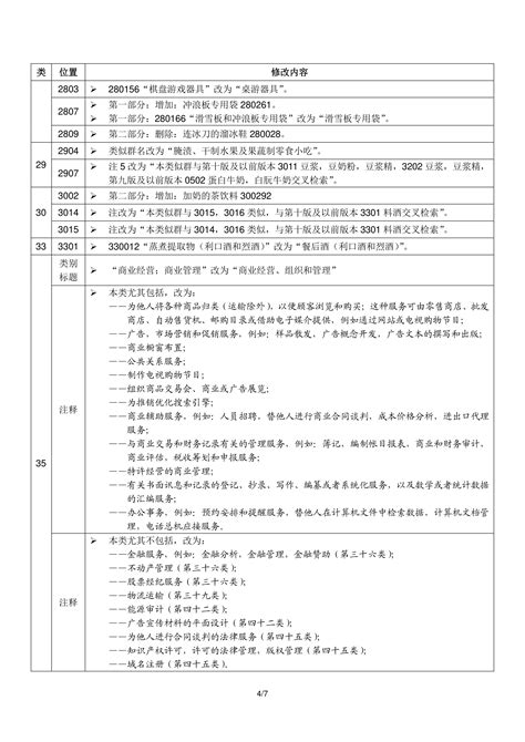 尼斯分类2021文本于1.1日起正式实施！|行业|领先的全球知识产权产业科技媒体IPRDAILY.CN.COM