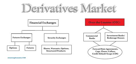 Bank Derivatives
