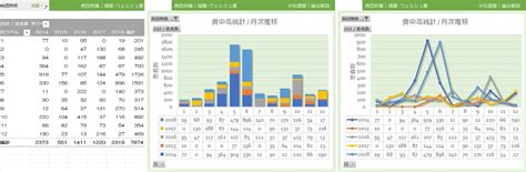 松廼屋｜論点解説 薬剤師国家試験対策ノート【衛生】論点：食中毒統計 / Excel Tips 編 | 松廼屋 Mats.theBASE