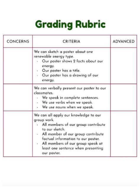 Grading Rubric - Poster Presentation | PDF