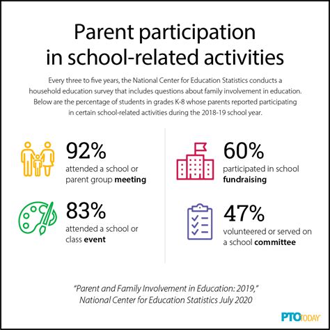 The Benefits of Parent Involvement in Schools - PTO Today