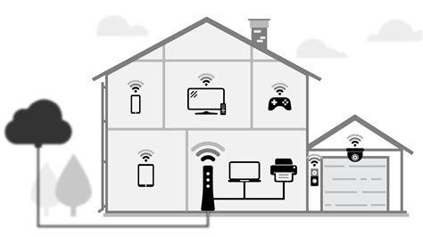 Internet Router Speed 的图像结果