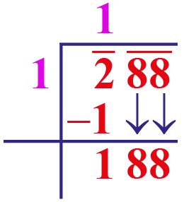 Square Root of 288 - Cuemath