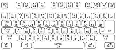 Standard PS 2 Keyboard Code 19 的图像结果