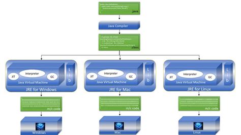 Image result for Node Java