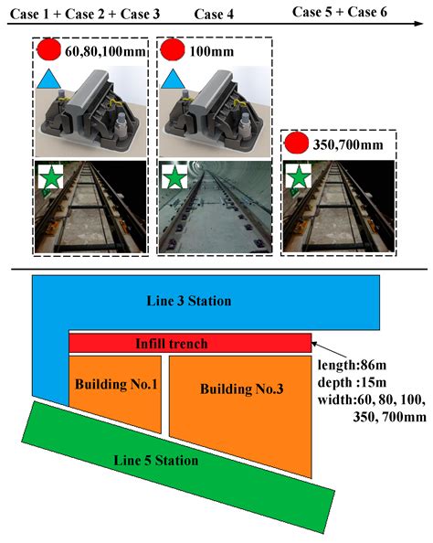 Assessing Train-Induced Building Vibrations in a Subway Transfer ...