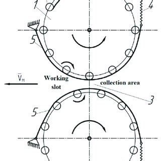 Spindle Synonym 的图像结果