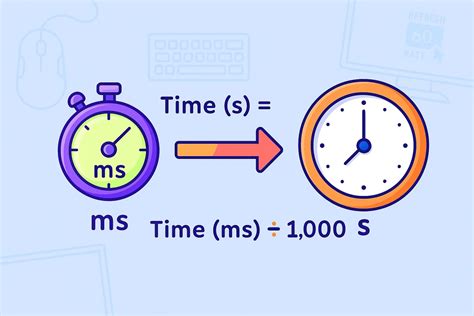 Milliseconds to Seconds Converter - JetCalculator