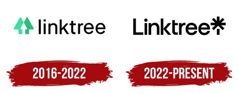 Image result for Linktree Logo Round